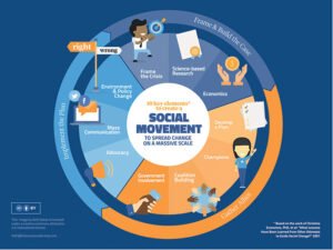 10-Key-Elements-to-Create-a-Social-Movement-scaled